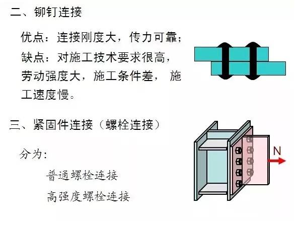 干货 · 图解钢结构工程基本知识