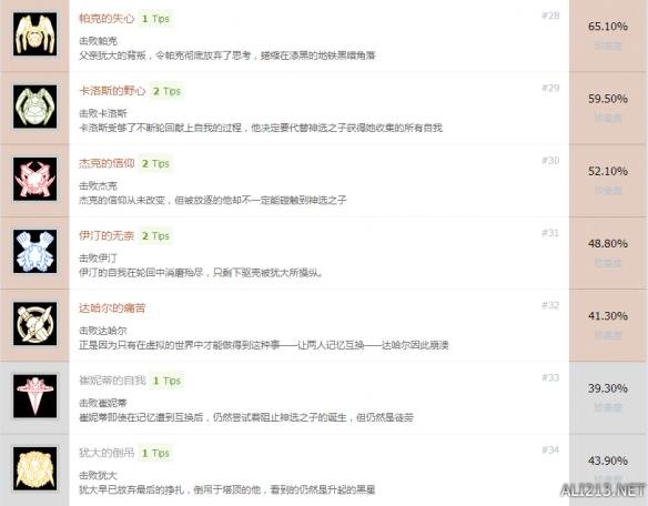 《ICEY/艾希》全奖杯介绍及达成条件