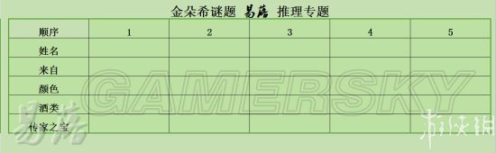 《羞辱2》金朵希谜题攻略 第六章金朵希谜题怎么解