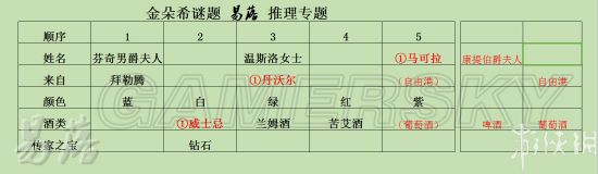 《羞辱2》金朵希谜题攻略 第六章金朵希谜题怎么解