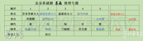 《羞辱2》金朵希谜题攻略 第六章金朵希谜题怎么解