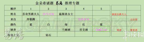 《羞辱2》金朵希谜题攻略 第六章金朵希谜题怎么解