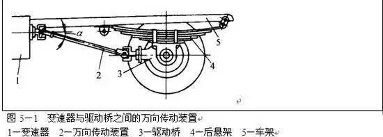 汽车万向传动装置结构和工作原理全面解析