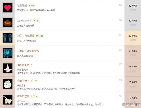 《ICEY/艾希》全奖杯介绍及达成条件