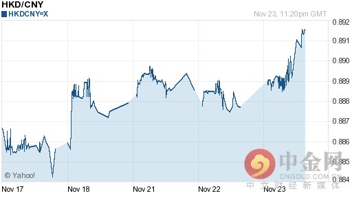 2016年11月24日今日港币汇率多少？今天港币对人民币汇率是多少？