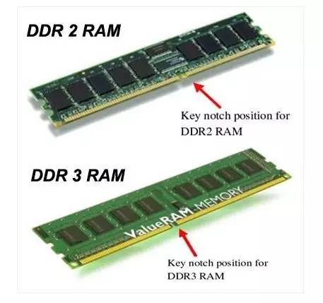 8g内存多少mb(电脑到底需要多大内存？别再随意浪费资源了)