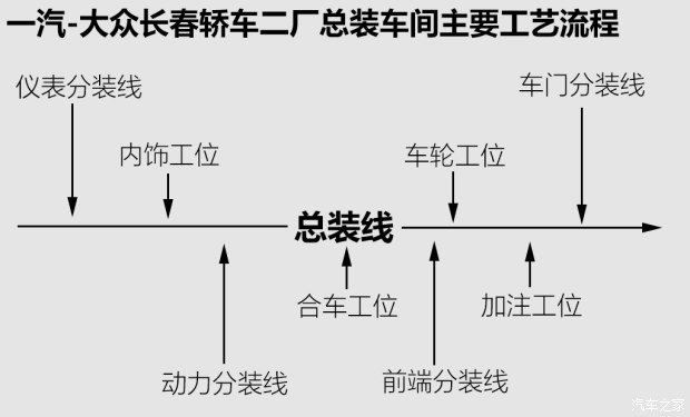 新迈腾的故乡 探访一汽-大众长春工厂