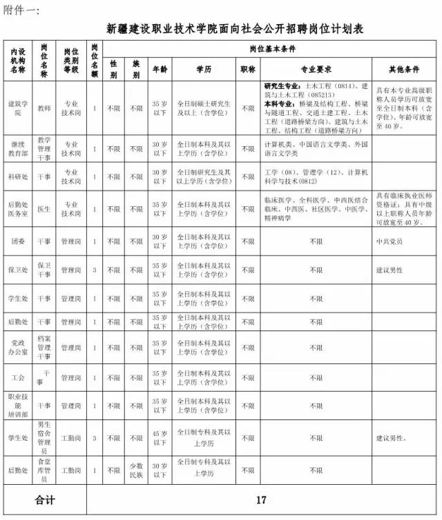 2017昌吉事业单位招聘（新疆又一批事业单位招人啦）