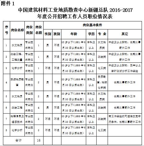 2017昌吉事业单位招聘（新疆又一批事业单位招人啦）