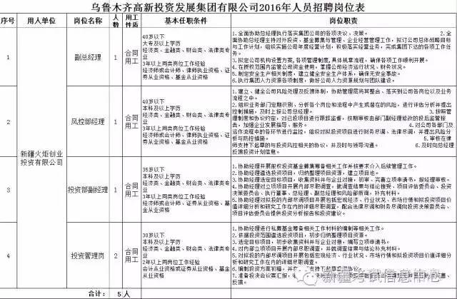 2017昌吉事业单位招聘（新疆又一批事业单位招人啦）