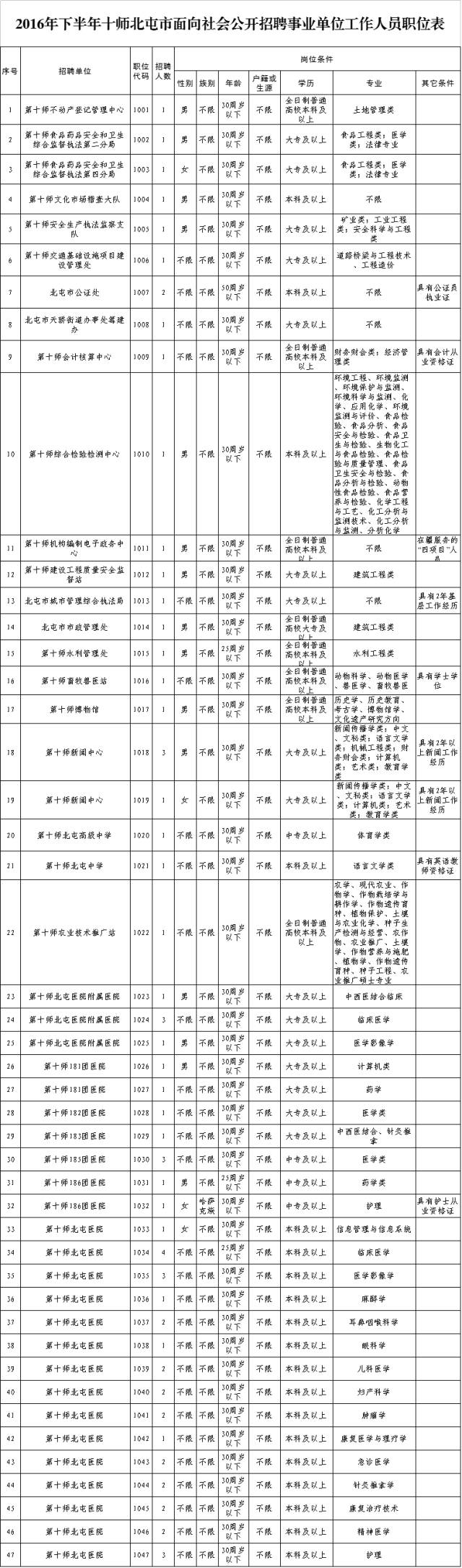 2017昌吉事业单位招聘（新疆又一批事业单位招人啦）