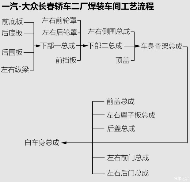 新迈腾的故乡 探访一汽-大众长春工厂