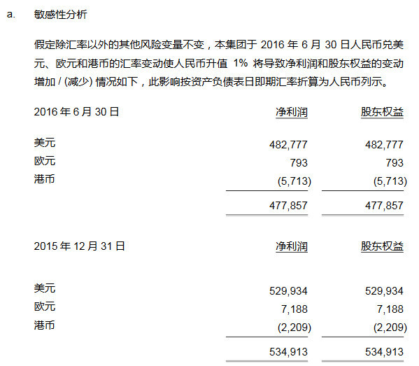 什么是汇兑损益，它是怎样影响公司业绩的？