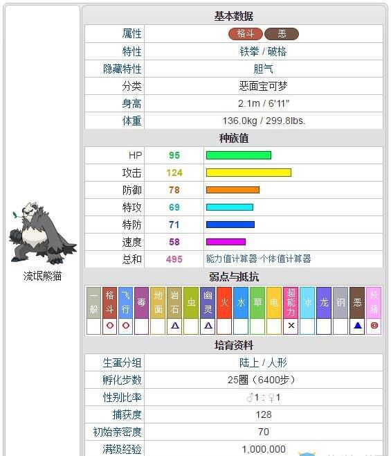 《口袋妖怪：日月》顽皮熊猫进化方法 顽皮熊猫怎么进化