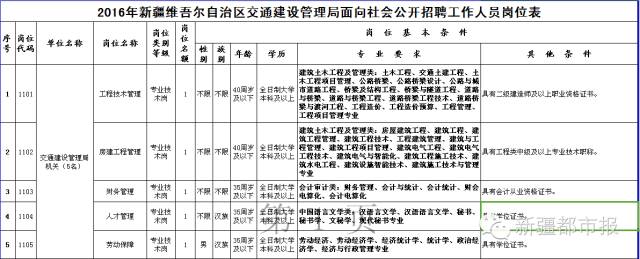 新疆财经大学招聘（就现在）