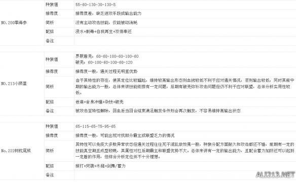 《口袋妖怪日月》通关能力及部分难点解析攻略