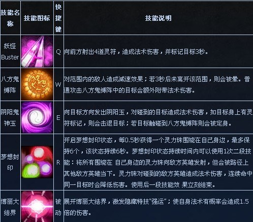 300英雄博丽灵梦 竞技场攻略详细指南