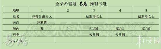 《羞辱2》金朵希谜题攻略 第六章金朵希谜题怎么解