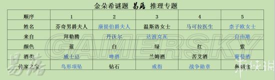 《羞辱2》金朵希谜题攻略 第六章金朵希谜题怎么解