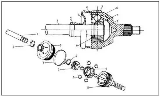 汽车万向传动装置结构和工作原理全面解析
