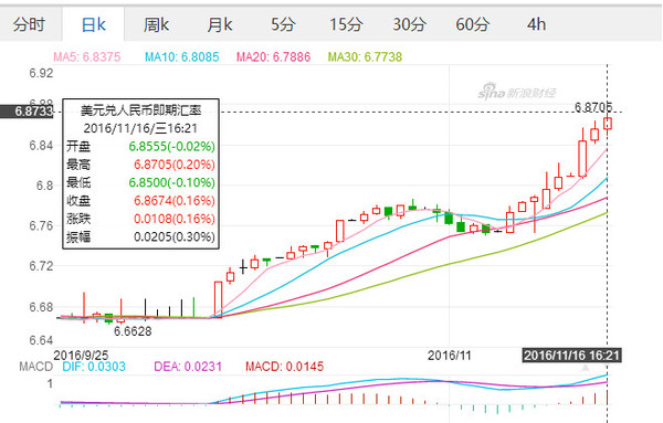 什么是汇兑损益，它是怎样影响公司业绩的？