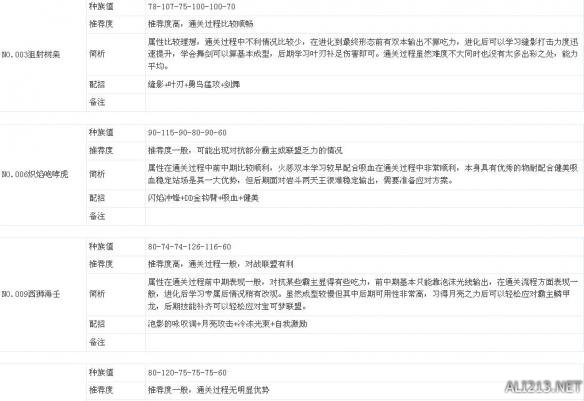 《口袋妖怪日月》通关能力及部分难点解析攻略