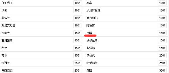 国足得到世界杯冠军赔率是多少(世界杯最新夺冠赔率：国足仍在列)