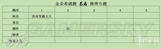 《羞辱2》金朵希谜题攻略 第六章金朵希谜题怎么解