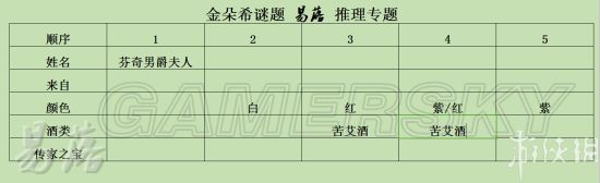 《羞辱2》金朵希谜题攻略 第六章金朵希谜题怎么解