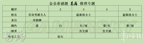 《羞辱2》金朵希谜题攻略 第六章金朵希谜题怎么解