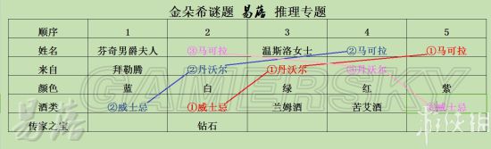 《羞辱2》金朵希谜题攻略 第六章金朵希谜题怎么解