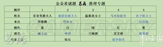 《羞辱2》金朵希谜题攻略 第六章金朵希谜题怎么解