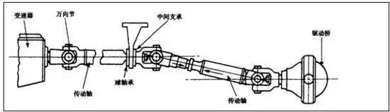 汽车万向传动装置结构和工作原理全面解析