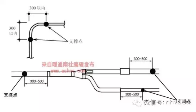 最全面的变频多联机工程安装讲解