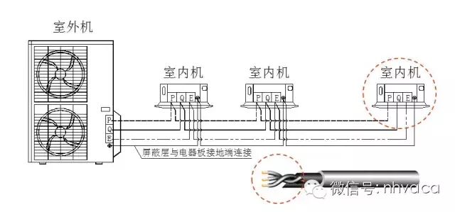 最全面的变频多联机工程安装讲解