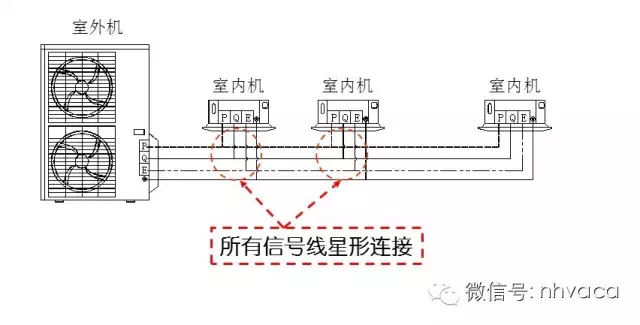 最全面的变频多联机工程安装讲解