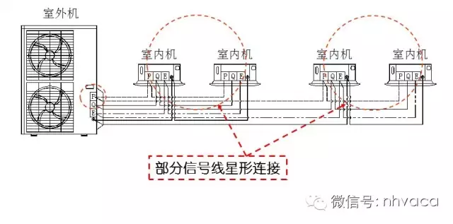 最全面的变频多联机工程安装讲解