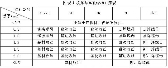 钣金攻丝需注意的事项