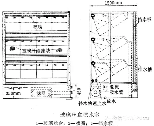 空调水系统的末端及风道系统的组成