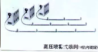 空调水系统的末端及风道系统的组成