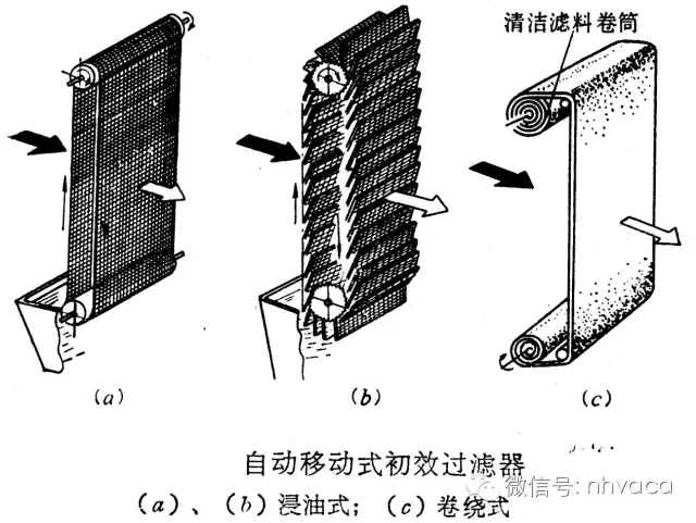 空调水系统的末端及风道系统的组成