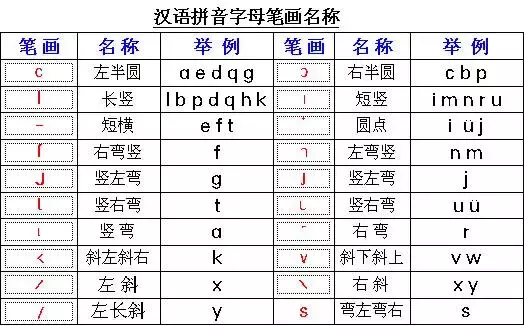 拼音a笔顺的正确写法图 汉语拼音字母书写格式图 