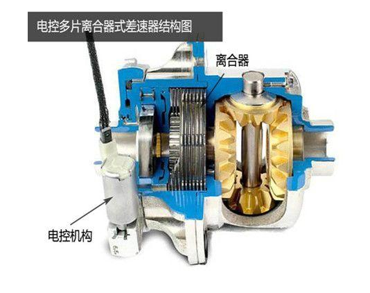 对于汽车的了解你知道多少，配备的是哪种差速器、哪种差速锁？