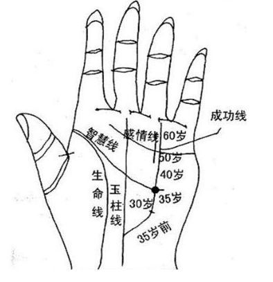 孔师傅命理：手相面相解析大运，你会在那个阶段飞黄腾达？