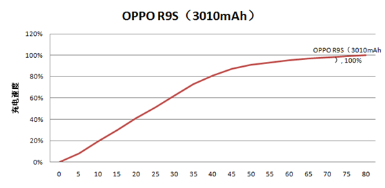 R9销售神话的继任者——OPPO R9S评测