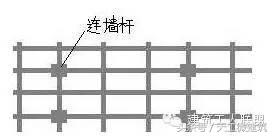 最新安全排查重点，赶快收藏