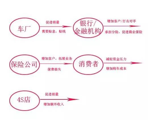 天杀的“裸条儿” 汽车贷款怎么做不被骗