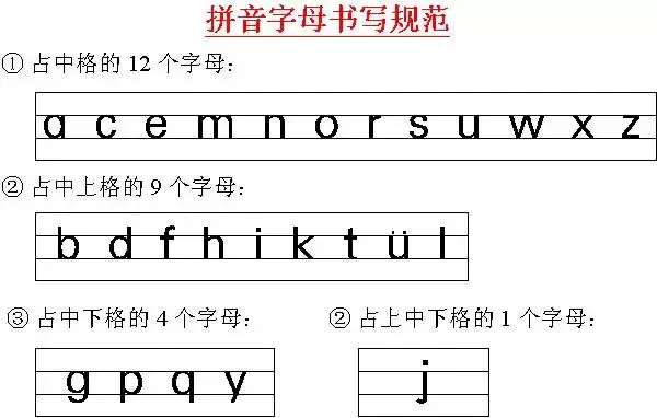 媛媛妈教语文：汉语拼音的书写规则和笔顺