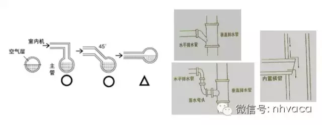 最全面的变频多联机工程安装讲解