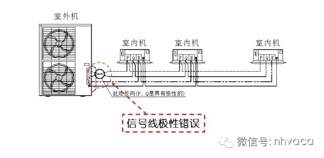 最全面的变频多联机工程安装讲解